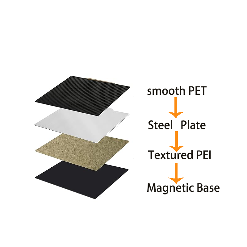 ENERGETIC Double Sided Texture - 3D Printer Bed Spring 评论和价格