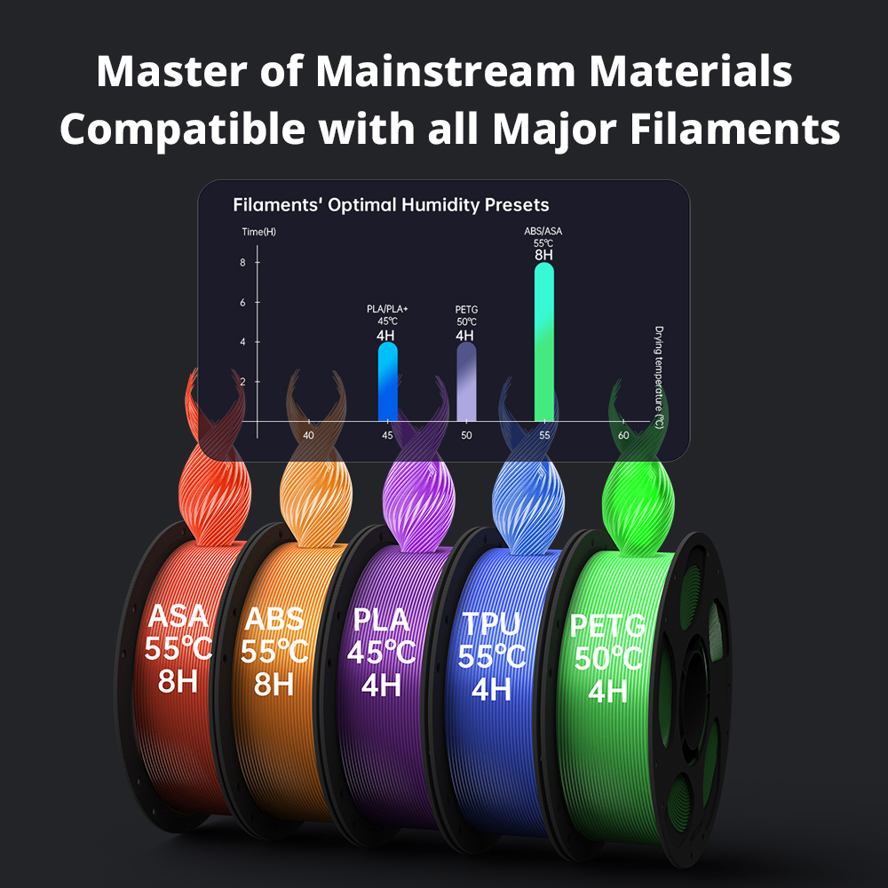 Anycubic Kobra S1 Combo Multi- - 3D Printing Construction 评论和价格