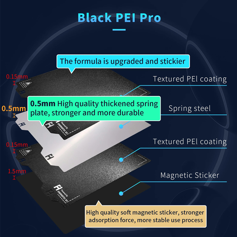 PEI Spring Steel Sheet 305x305 - 3D Printer Bed Spring 评论和价格