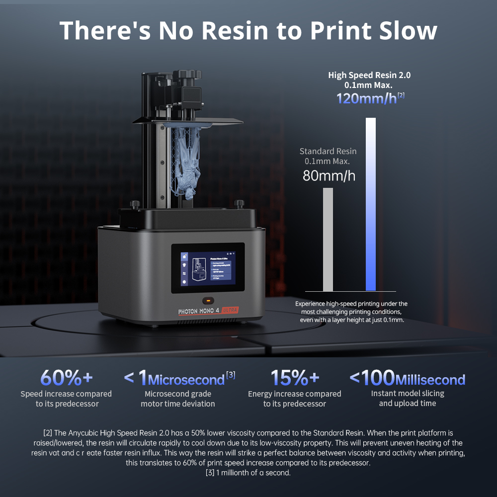 ANYCUBIC Photon Mono 4 Ultra L - 3D Printing Uv Sensitive Resin 评论和价格